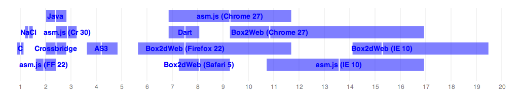 Graph of the table above